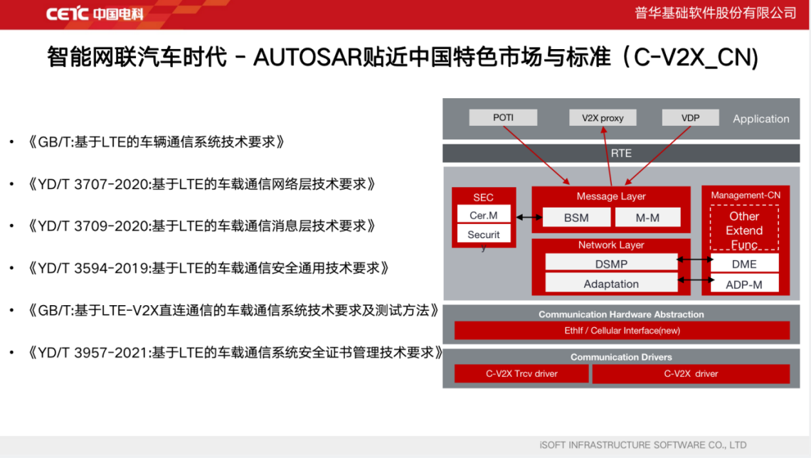 基于AUTOSAR构建面向智能网联汽车的基础软件系统