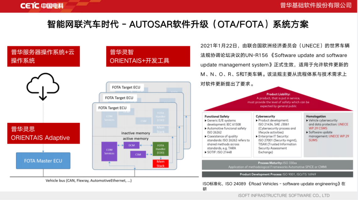 基于AUTOSAR构建面向智能网联汽车的基础软件系统