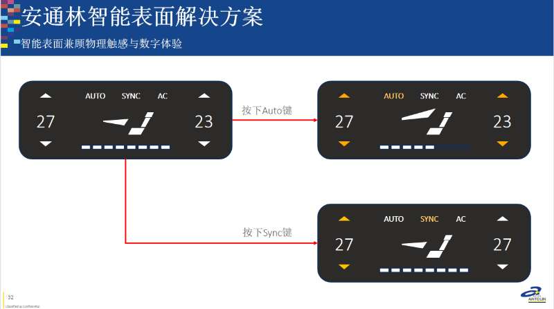 无钥匙、无按键、多模交互：无缝体验下的HMI设计及介质演化