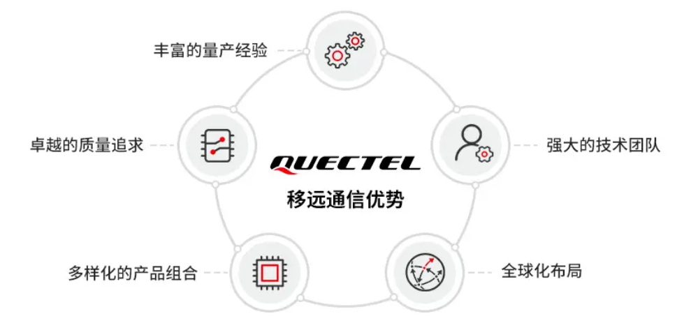 抢滩千亿智能座舱赛道，移远通信车载产品线再“上新”