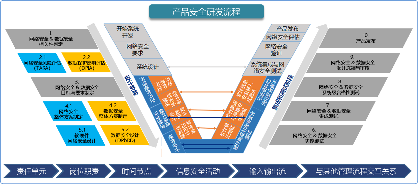 汽车信息安全步入窗口期 是行业蓝海还是发展“绊脚石”？