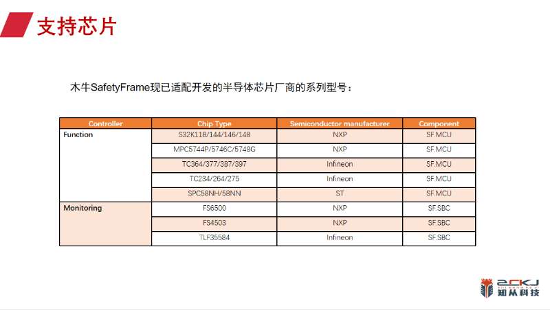 主流芯片的功能安全与信息安全如何实现？