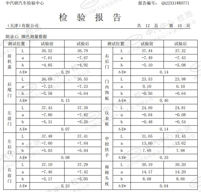 把车放到空气炸锅中300小时 标致4008完成高温光照极限挑战