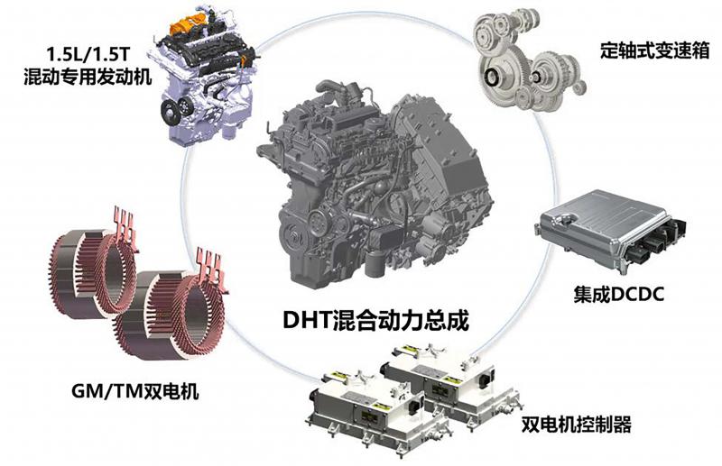 因插混，头部格局再洗牌