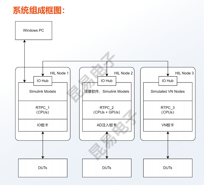 集群思路化解效率难题 昆易软件测试方案助推智驾“软着陆”