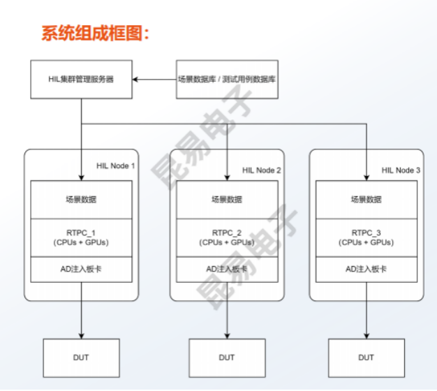 集群思路化解效率难题 昆易软件测试方案助推智驾“软着陆”