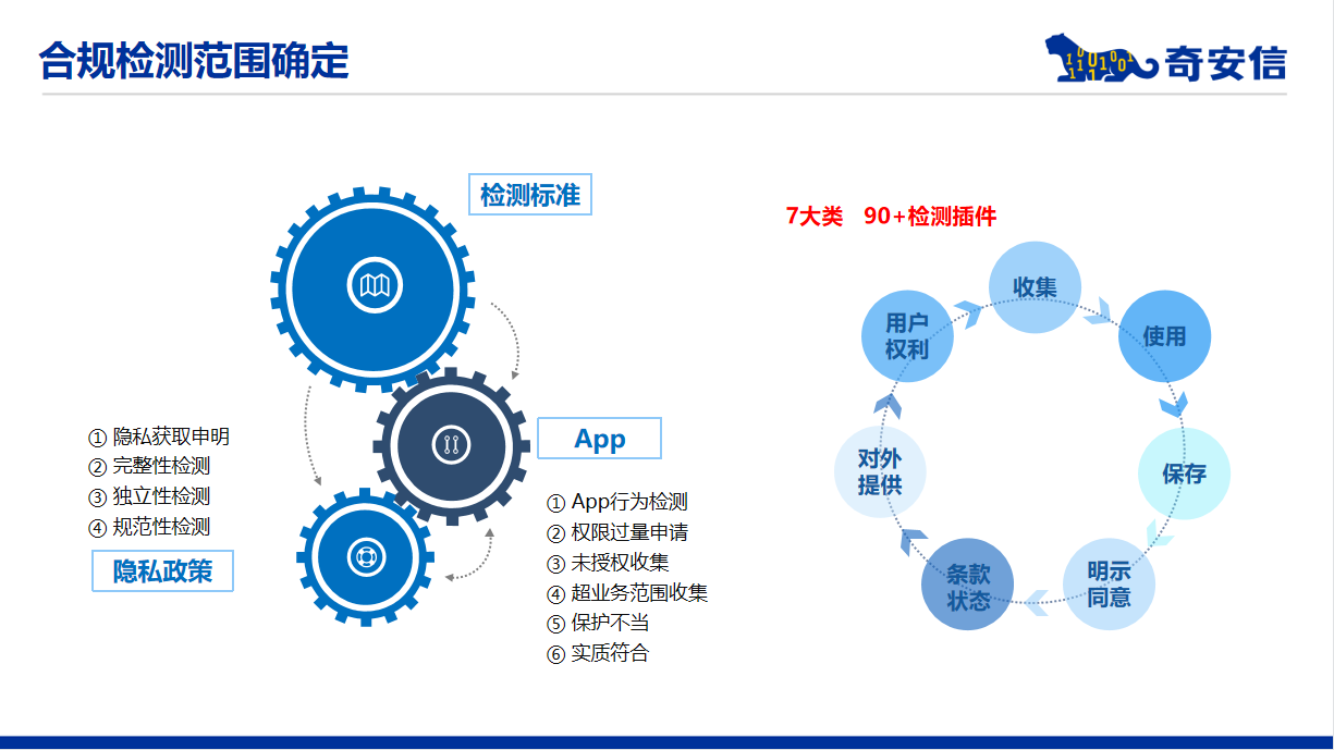 智能网联汽车系统中的个人信息检测技术探索