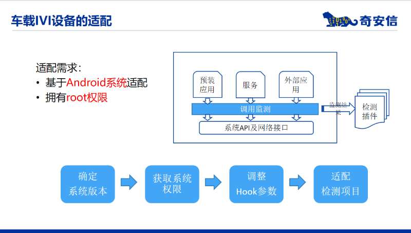 智能网联汽车系统中的个人信息检测技术探索
