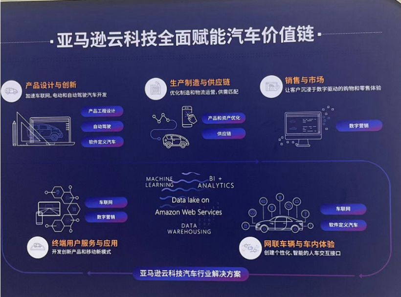 亚马逊云科技首个智能网联数字化赋能中心正式落成，加速汽车行业创新