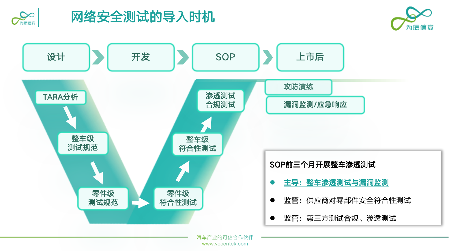 智能网联安全成“灰犀牛”，汽车网络安全怎么守？