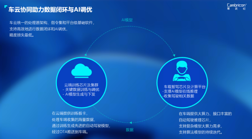 小智一周要闻 | 英伟达发布2000 TOPS算力芯片；传亿咖通将赴香港上市