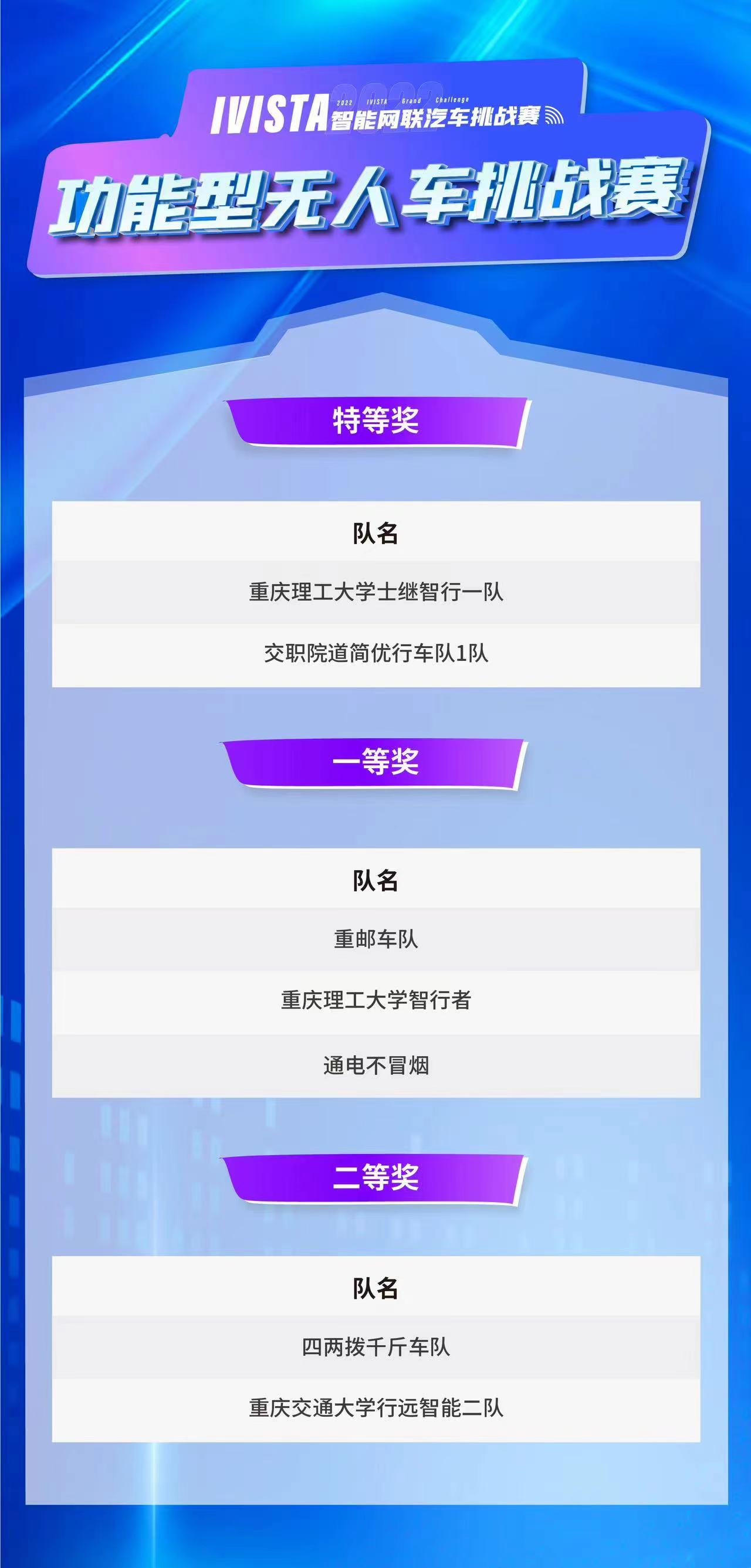 点赞新赛道的领跑者，2022 IVISTA智能网联汽车挑战赛为优胜者颁奖