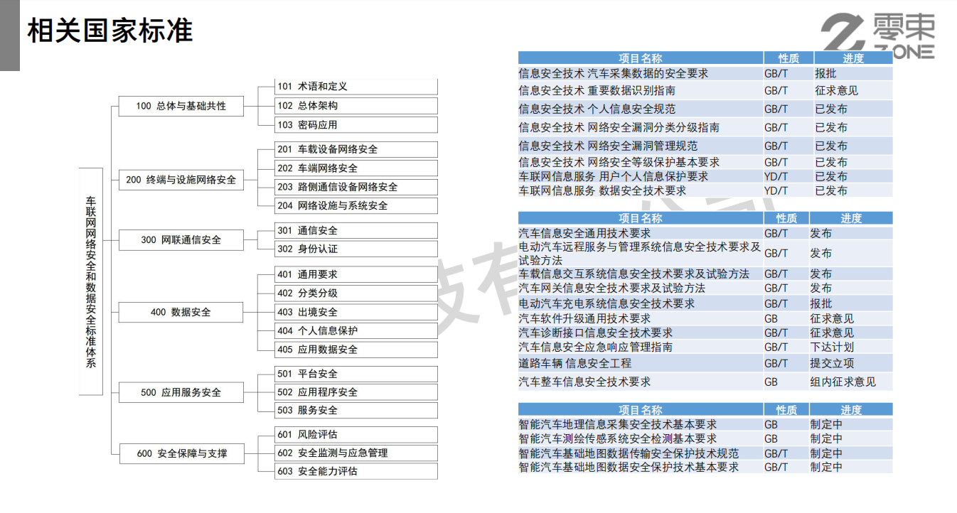 全方位立体+全生命周期防护 零束打造智能网联汽车“安全服”