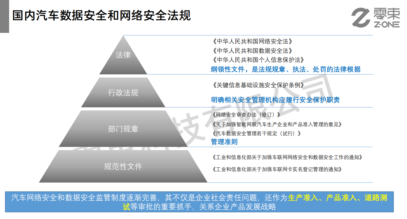全方位立体+全生命周期防护 零束打造智能网联汽车“安全服”