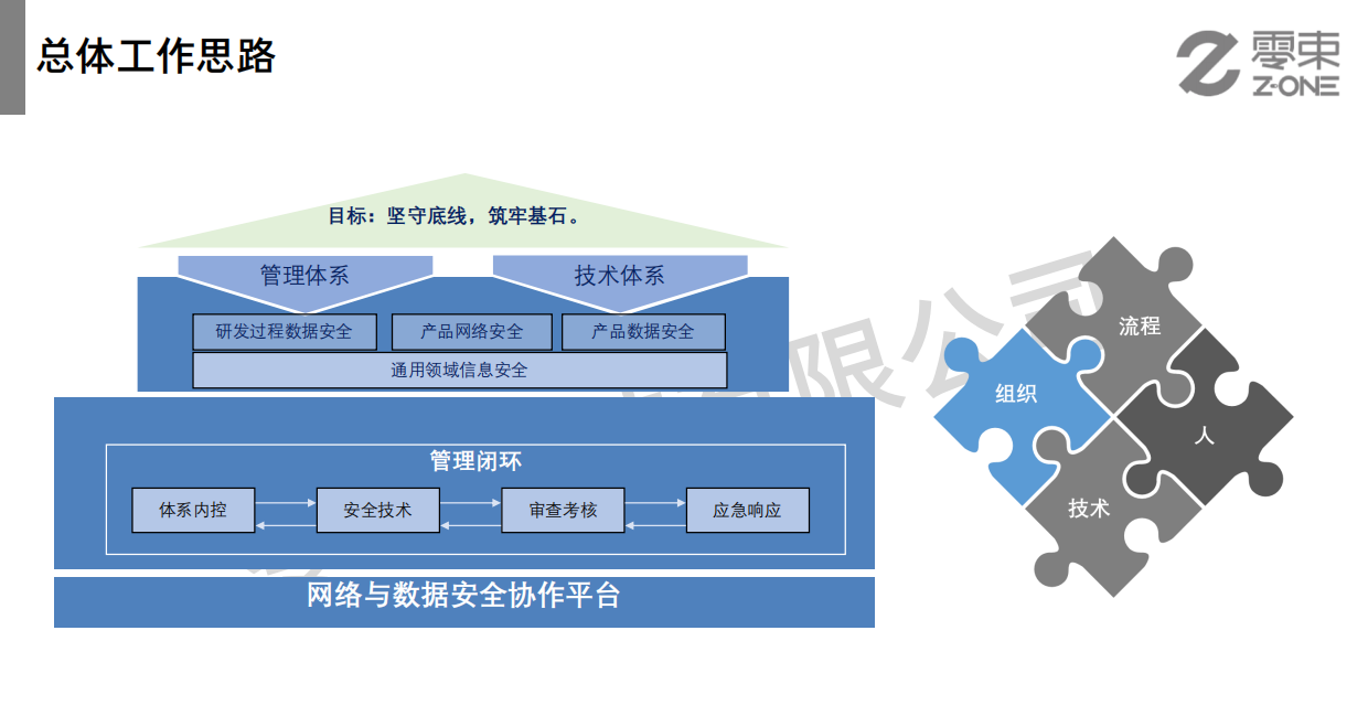 全方位立体+全生命周期防护 零束打造智能网联汽车“安全服”