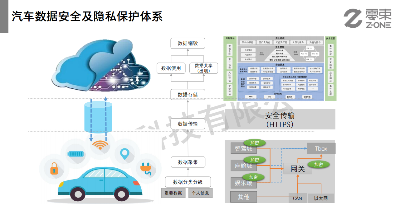 全方位立体+全生命周期防护 零束打造智能网联汽车“安全服”