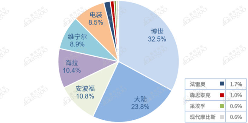 【供应链报告】芯片算法成本占比竟超四分之三，国产毫米波雷达如何破局？