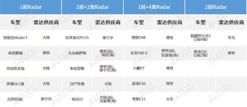 【供应链报告】芯片算法成本占比竟超四分之三，国产毫米波雷达如何破局？