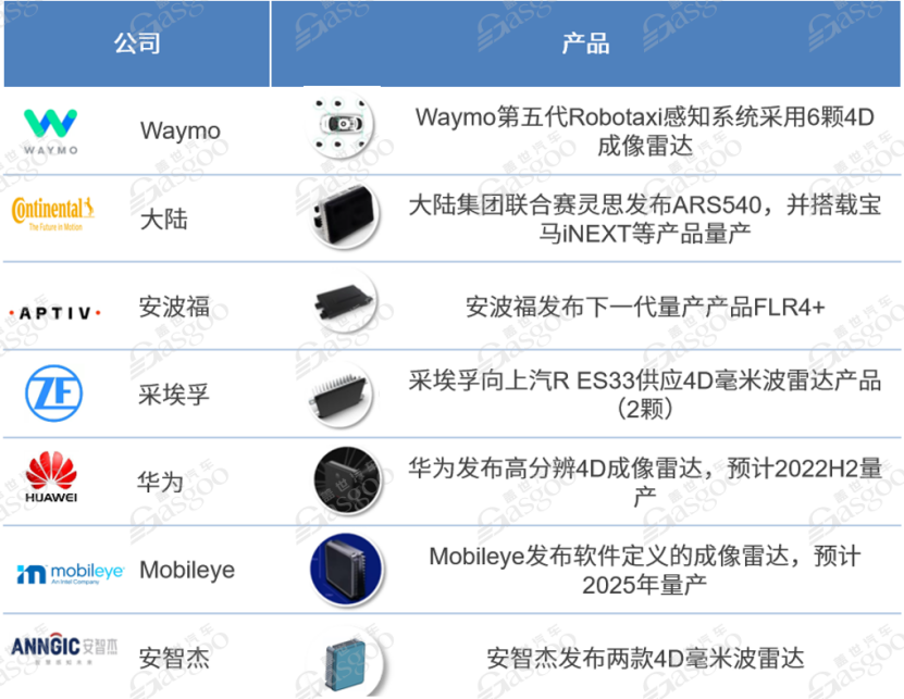 【供应链报告】芯片算法成本占比竟超四分之三，国产毫米波雷达如何破局？