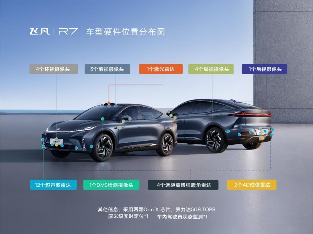 搭载华为AR-HUD+采埃孚4D成像雷达 ,飞凡R7正式上市