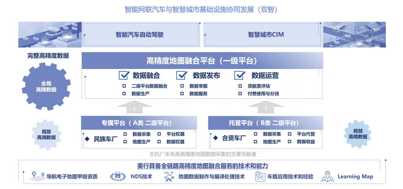 智能驾驶高精度地图驶入新阶段