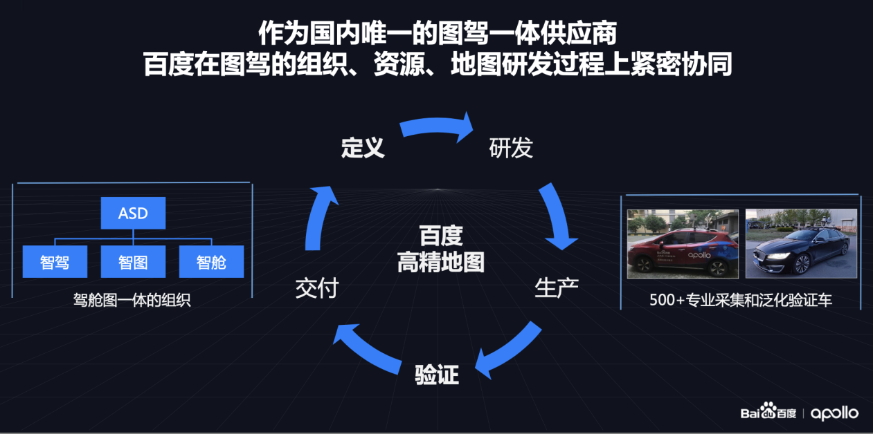 最懂自动驾驶、驾舱图深度融通，百度打造新一代智能汽车地图