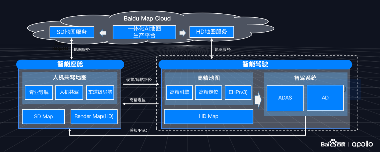 最懂自动驾驶、驾舱图深度融通，百度打造新一代智能汽车地图