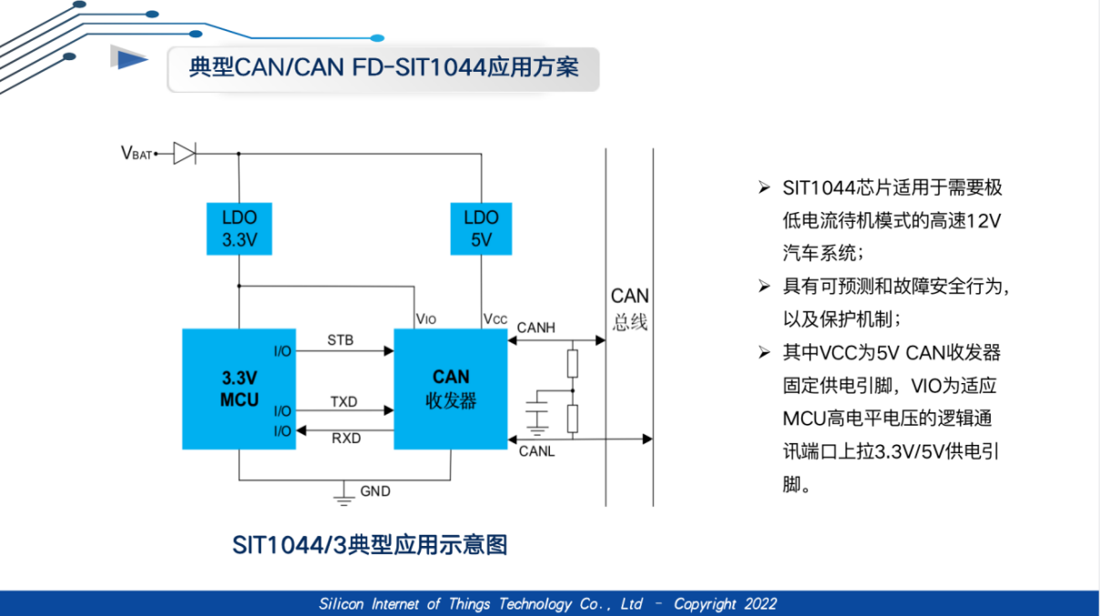 芯力特全系列车载CAN/LIN收发器芯片与应用方案