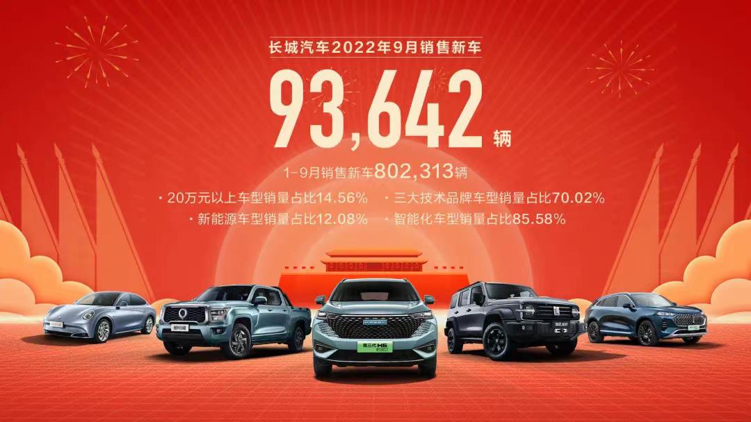 长城汽车9月销量9.4万辆，坦克成新增长点