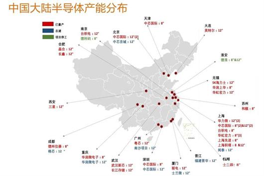 芯片产能过剩，但中国却逆市暴起了产能