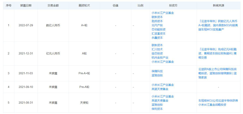三季度融资超30起，芯片和智能底盘稳居风口