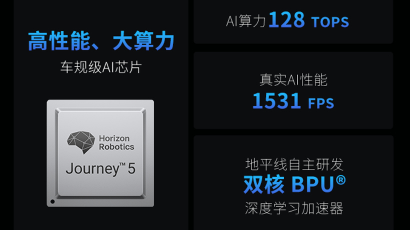 三季度融资超30起，芯片和智能底盘稳居风口
