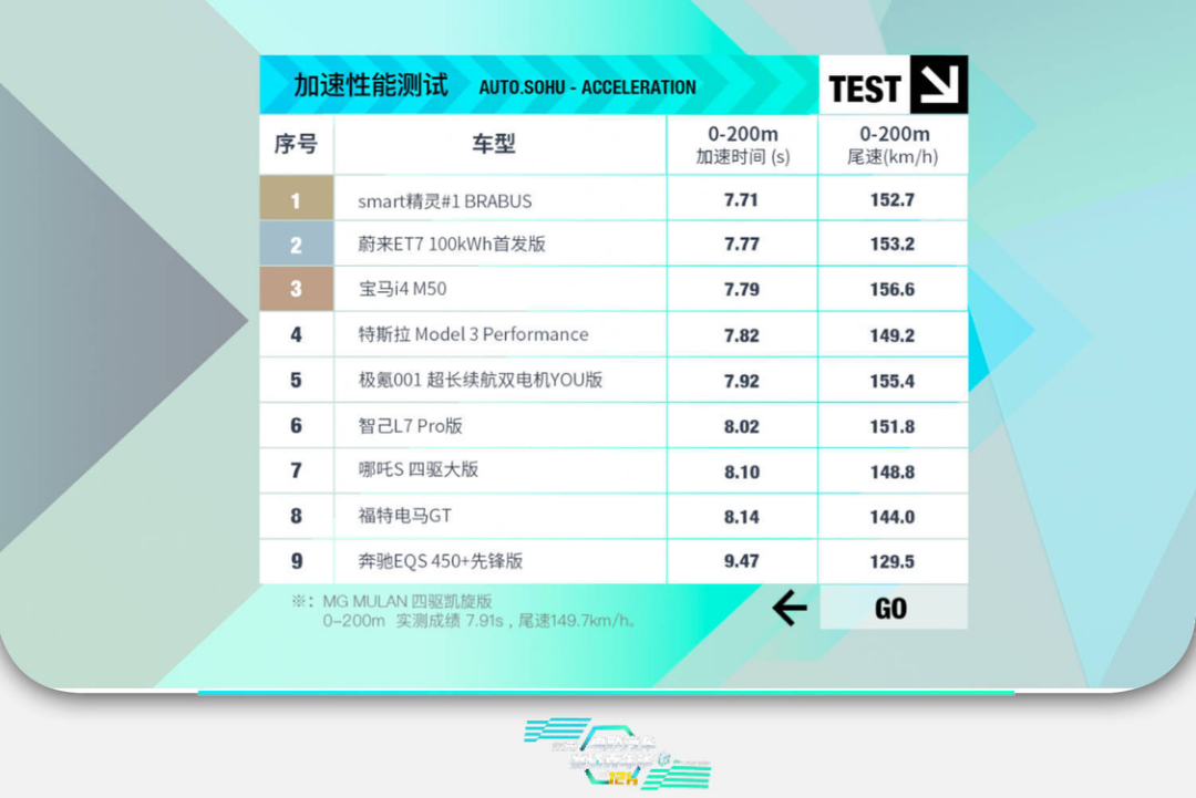 电动汽车赛道嘉年华总榜出炉 揭晓电动领域“驾驶者之车”