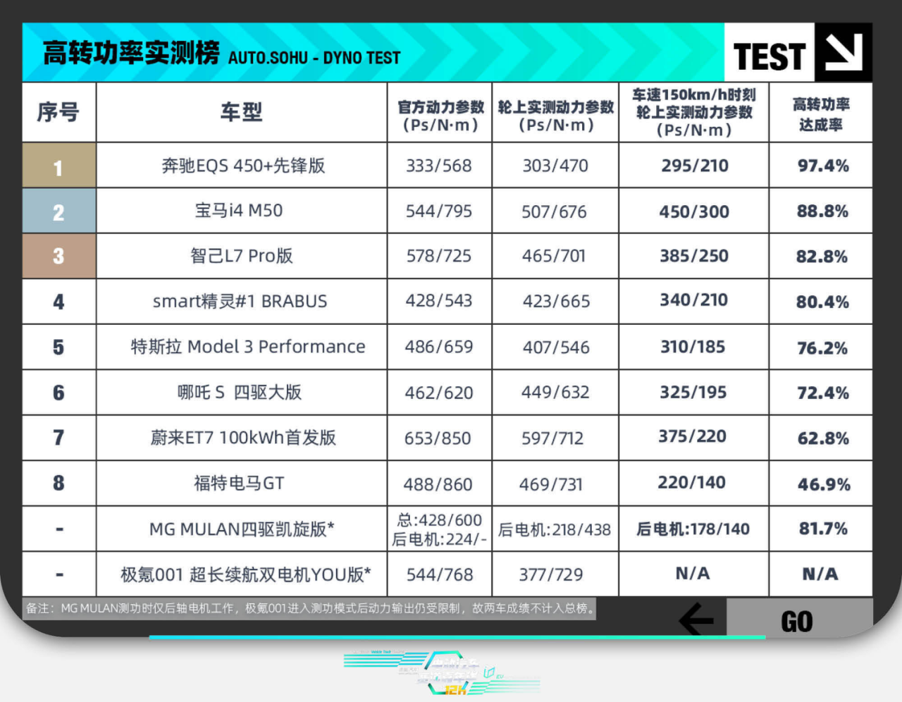 电动汽车赛道嘉年华总榜出炉 揭晓电动领域“驾驶者之车”