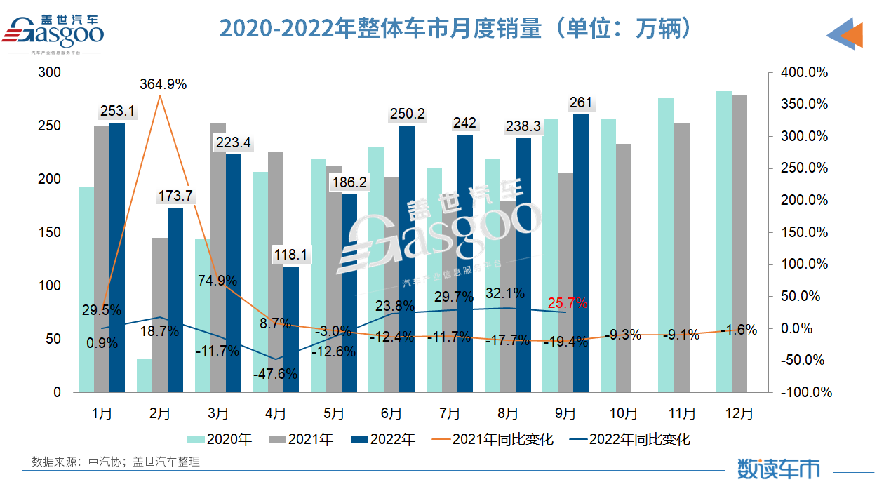 盖世周报 | 9月中国新能源汽车销量突破70万辆；大众携地平线建合资公司