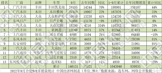 9月B级车：雅阁上演“帽子戏法” BBA“激战正酣”