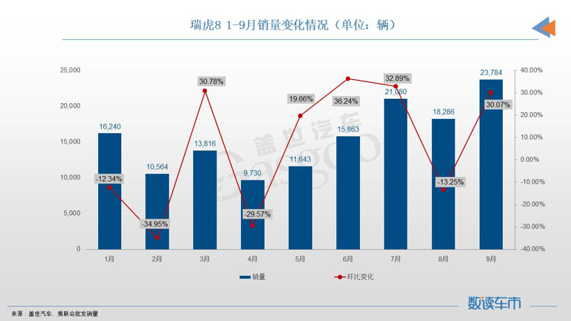 9月SUV销量TOP10：Model Y、宋PLUS再夺冠亚军，奔驰GLC进榜