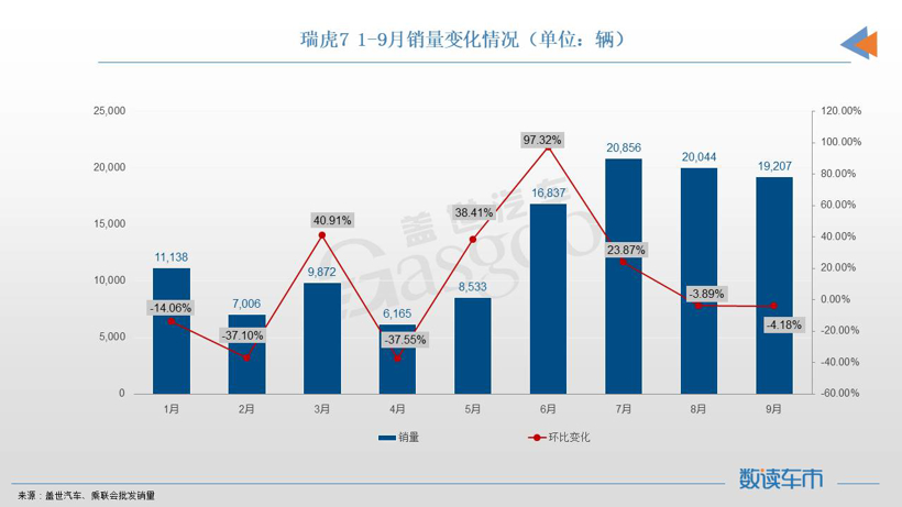 9月SUV销量TOP10：Model Y、宋PLUS再夺冠亚军，奔驰GLC进榜