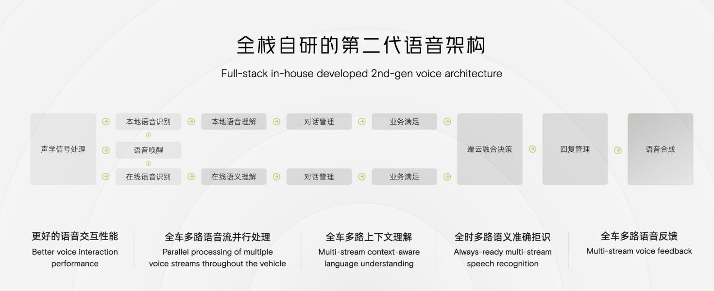小鹏汽车科技日：从地面到空中，你想看的都有