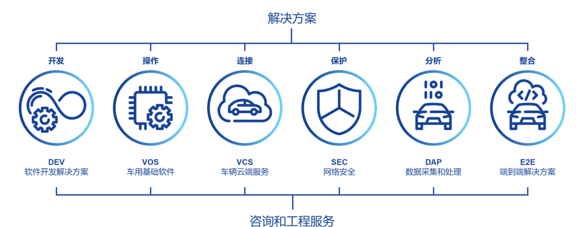 易特驰李波：决胜软件定义汽车