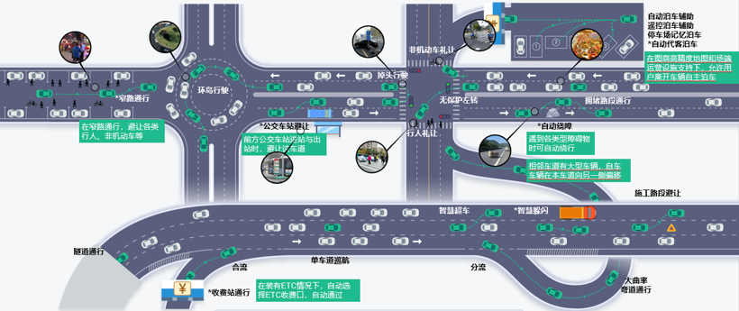 决战辅助驾驶下半场：L4公司如何做好城市NOA
