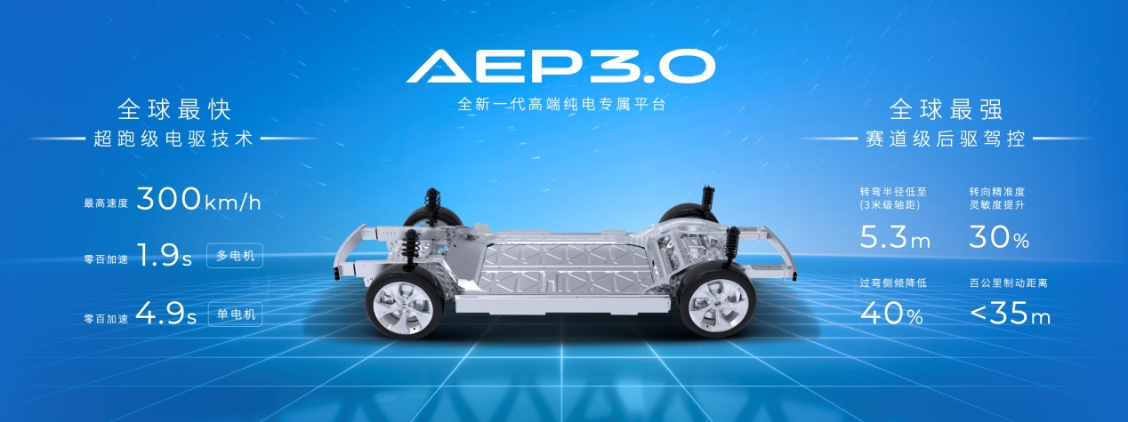 埃安的自主高端梦如何实现？AEP3.0平台正式发布