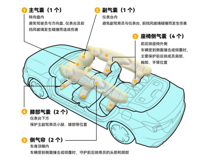 广本型格获中保研C-IASI核心三项全优