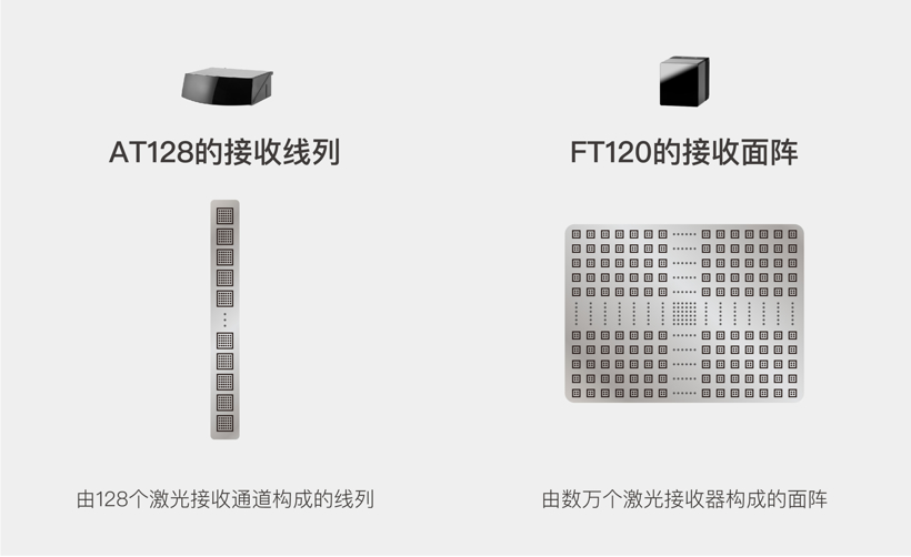 纯固态补盲雷达即将上车，禾赛持续领跑激光雷达赛道