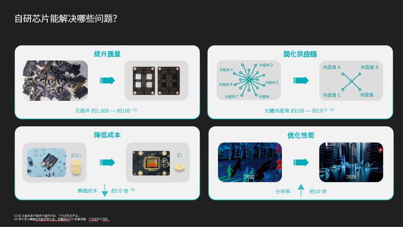 纯固态补盲雷达即将上车，禾赛持续领跑激光雷达赛道