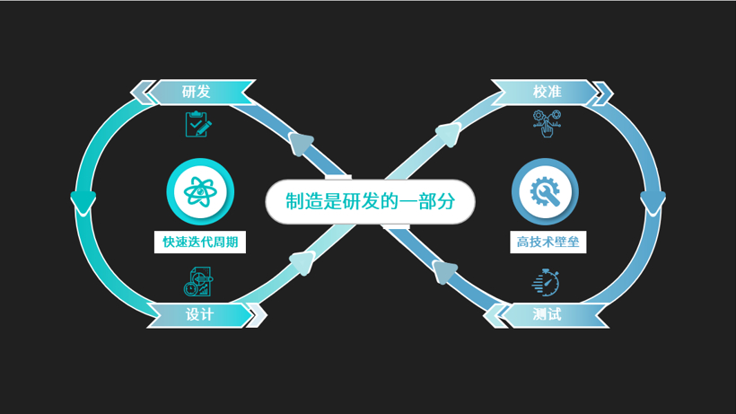 纯固态补盲雷达即将上车，禾赛持续领跑激光雷达赛道