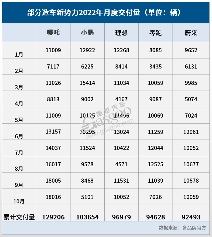 E周看点丨爱驰U5万台整车下线，蜂巢能源遂宁基地正式投产