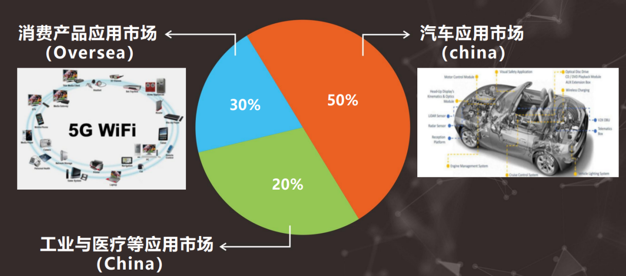 ​如何真正实现国产替代？这家本土连接器厂商有话说