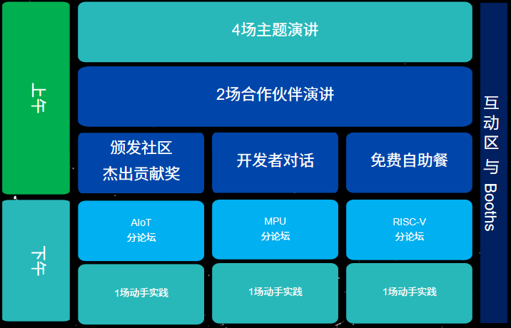 乘“势”而上|2022RT-Thread 开发者大会开启报名