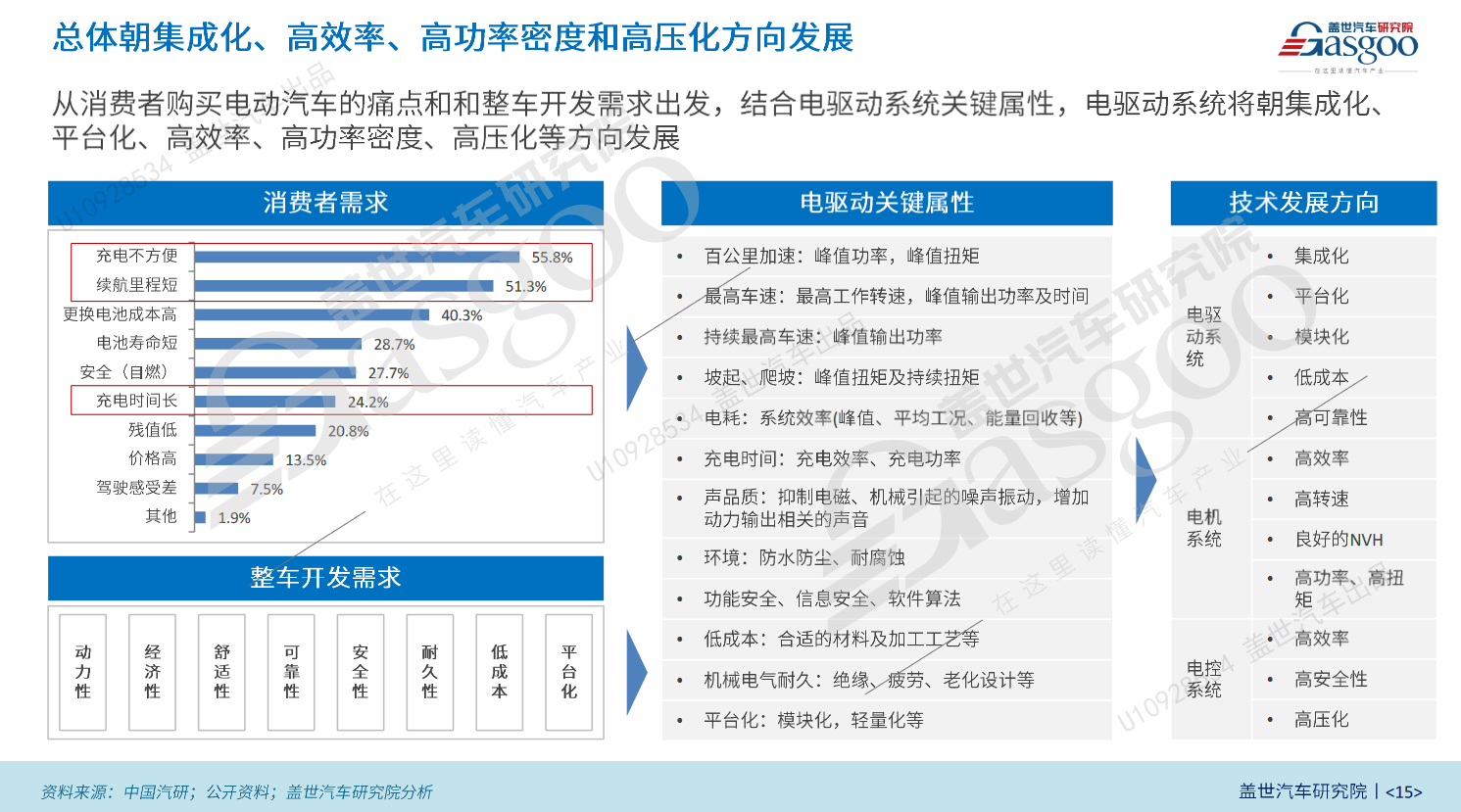 中国电驱动的春天来了